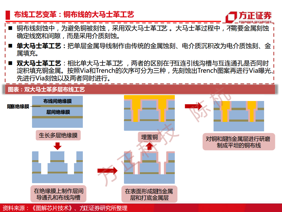 半导体行业深度报告：半导体刻蚀机研究框架图片