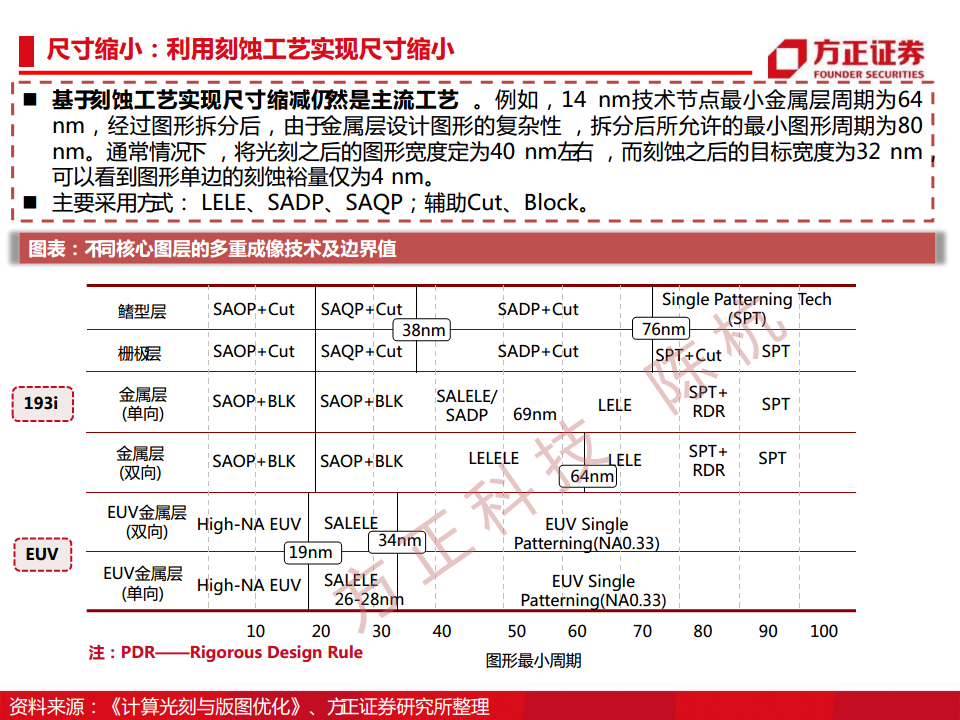半导体行业深度报告：半导体刻蚀机研究框架图片