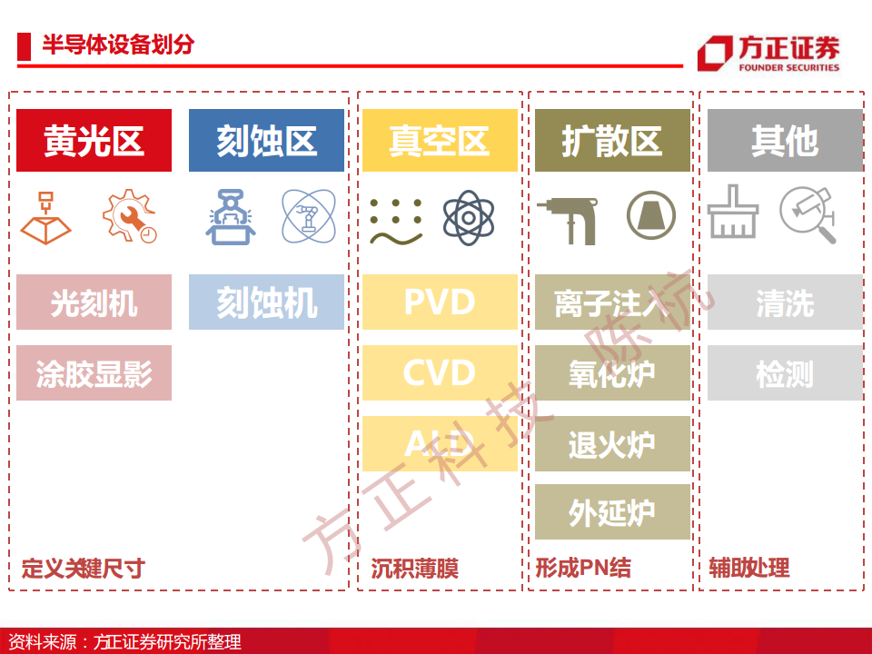 半导体行业深度报告：半导体刻蚀机研究框架图片