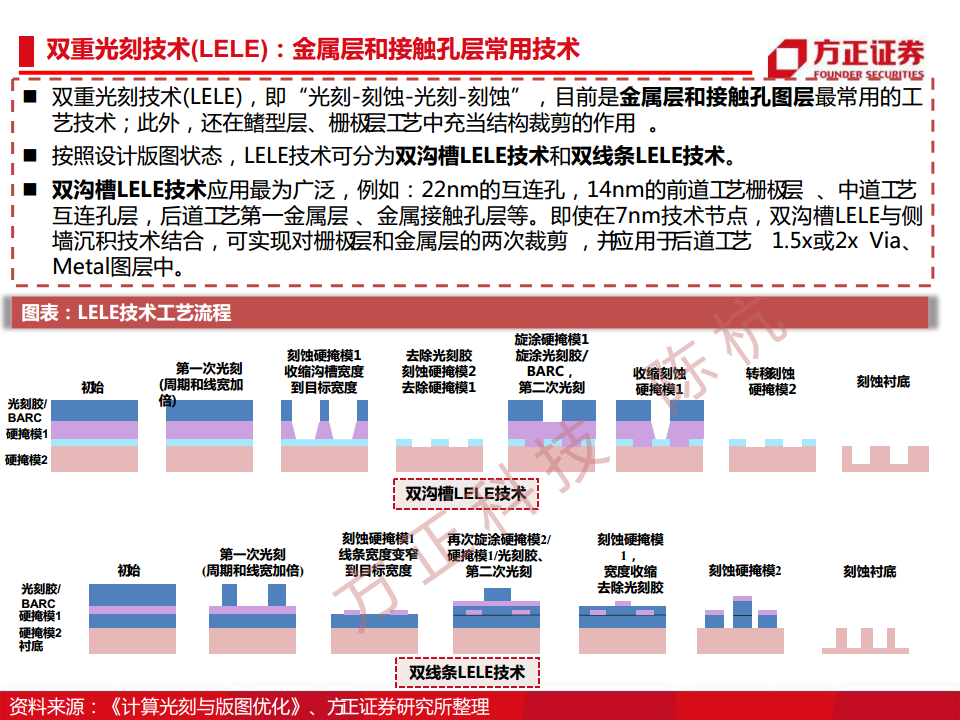 半导体行业深度报告：半导体刻蚀机研究框架图片