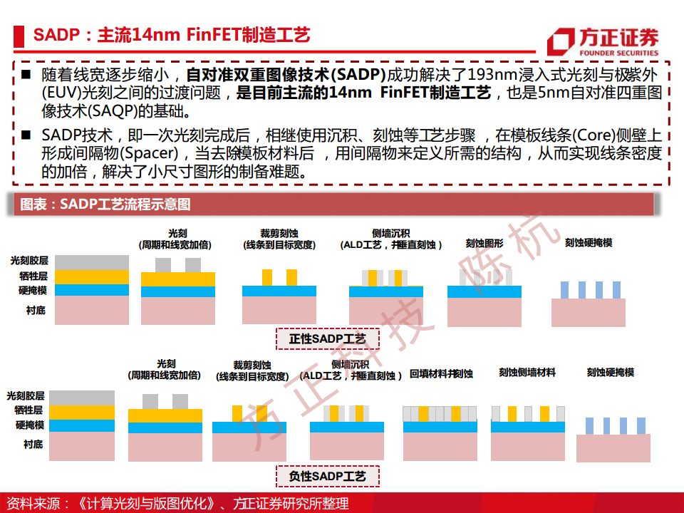 半导体行业深度报告：半导体刻蚀机研究框架图片