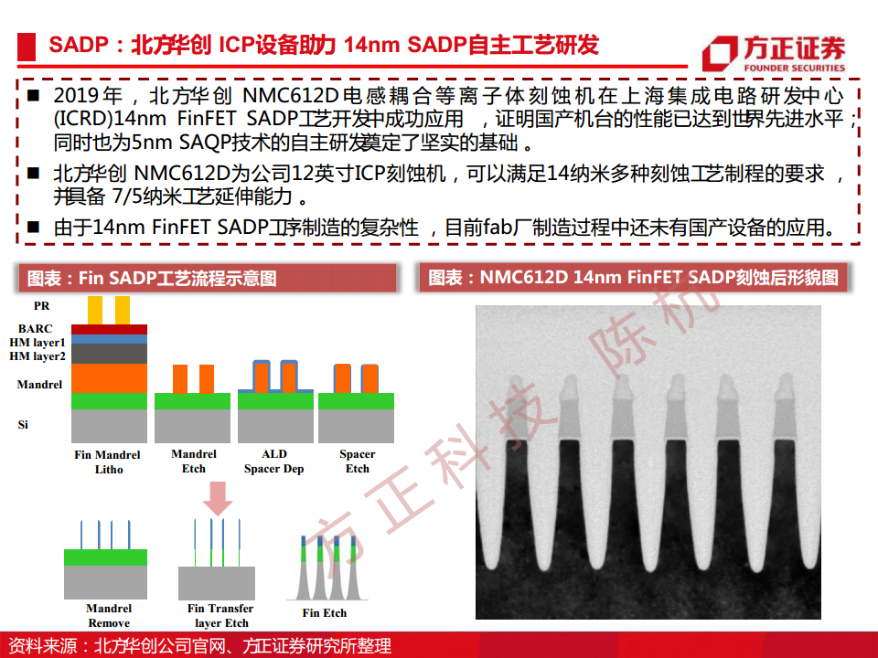 半导体行业深度报告：半导体刻蚀机研究框架图片