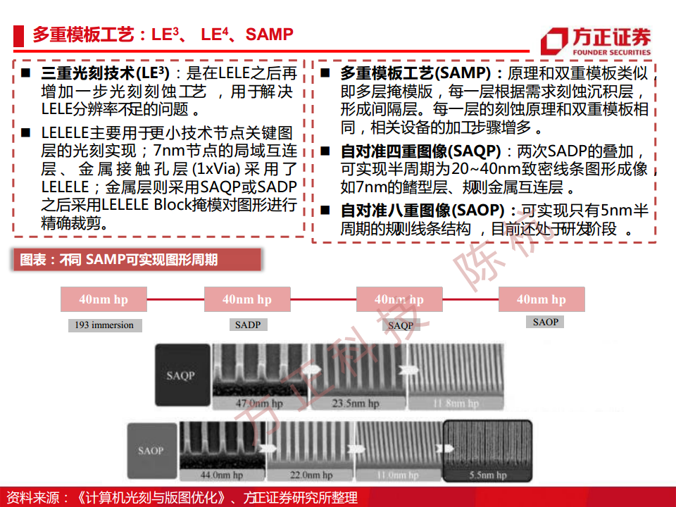 半导体行业深度报告：半导体刻蚀机研究框架图片