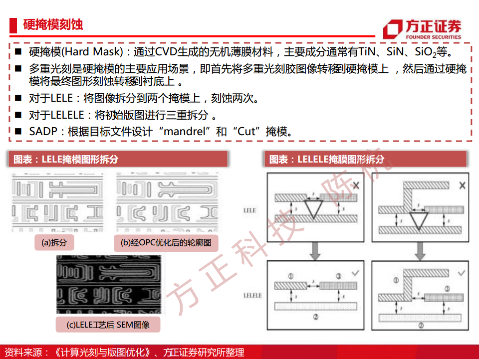 半导体行业深度报告：半导体刻蚀机研究框架图片