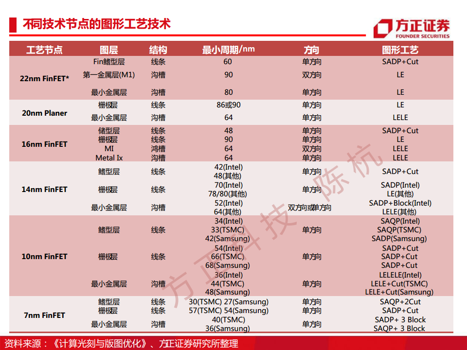 半导体行业深度报告：半导体刻蚀机研究框架图片