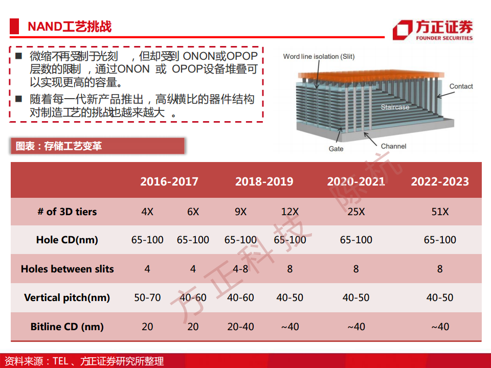 半导体行业深度报告：半导体刻蚀机研究框架图片