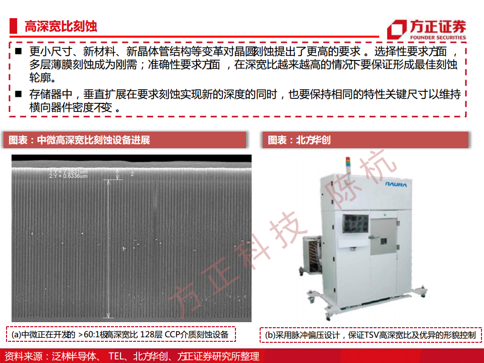 半导体行业深度报告：半导体刻蚀机研究框架图片
