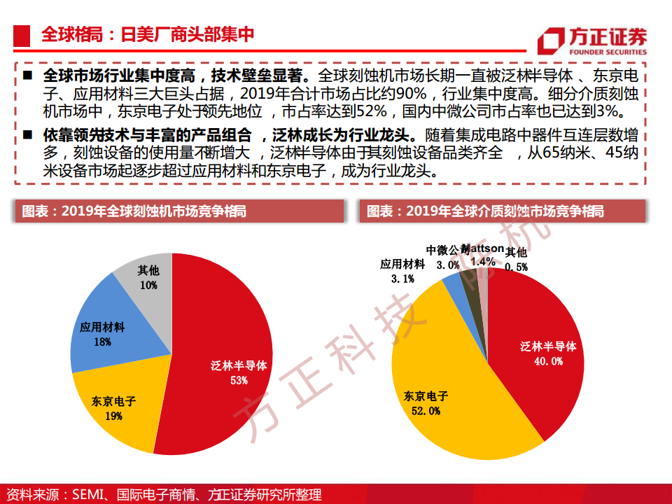 半导体行业深度报告：半导体刻蚀机研究框架图片