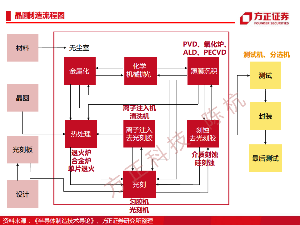 半导体行业深度报告：半导体刻蚀机研究框架图片