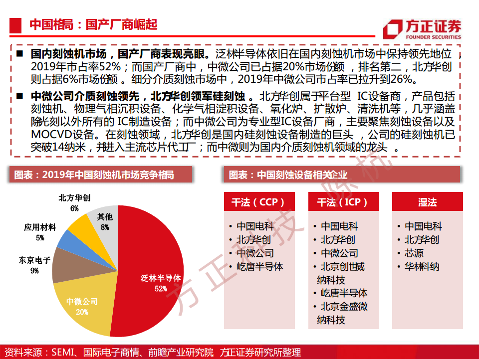 半导体行业深度报告：半导体刻蚀机研究框架图片