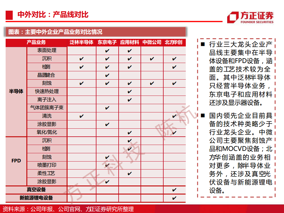 半导体行业深度报告：半导体刻蚀机研究框架图片