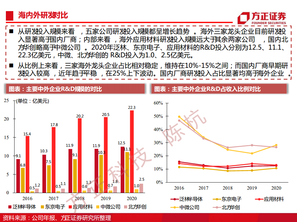 半导体行业深度报告：半导体刻蚀机研究框架图片