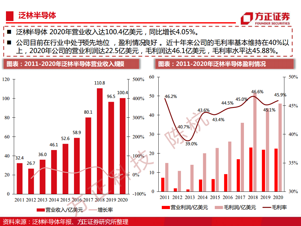 半导体行业深度报告：半导体刻蚀机研究框架图片