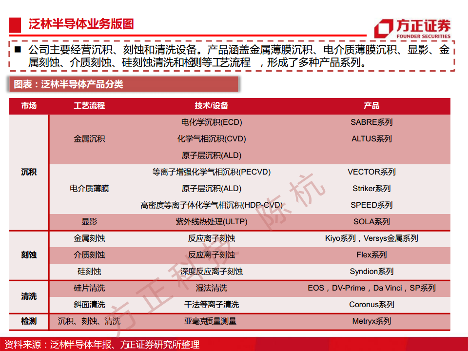 半导体行业深度报告：半导体刻蚀机研究框架图片