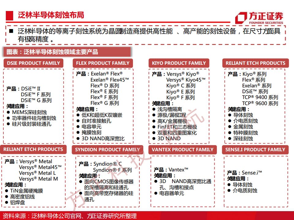 半导体行业深度报告：半导体刻蚀机研究框架图片
