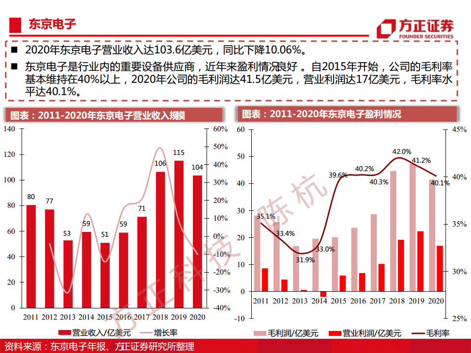半导体行业深度报告：半导体刻蚀机研究框架图片