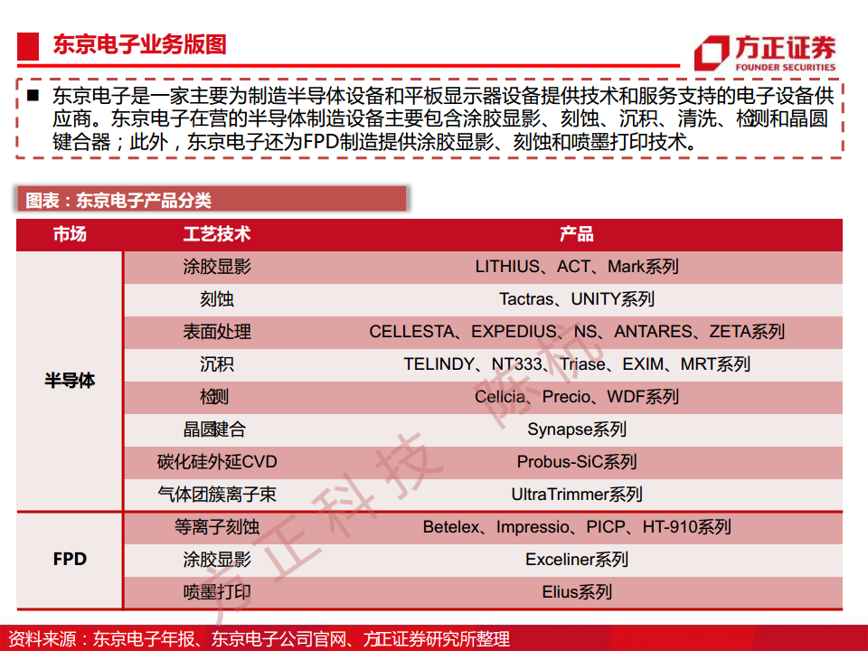 半导体行业深度报告：半导体刻蚀机研究框架图片