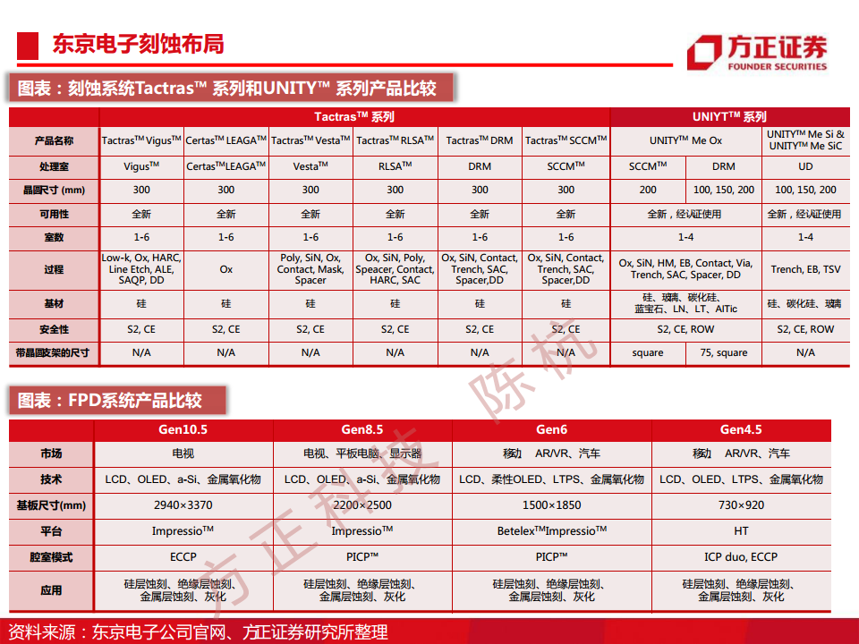 半导体行业深度报告：半导体刻蚀机研究框架图片