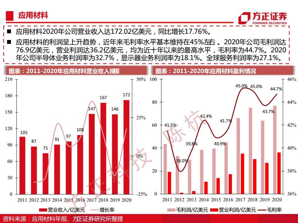半导体行业深度报告：半导体刻蚀机研究框架图片