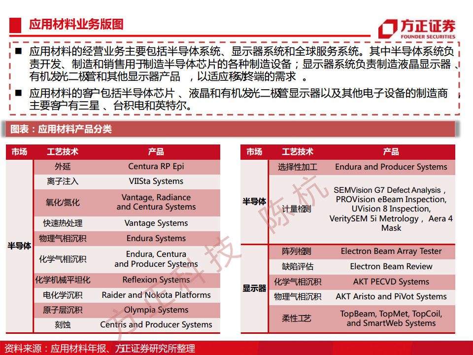 半导体行业深度报告：半导体刻蚀机研究框架图片
