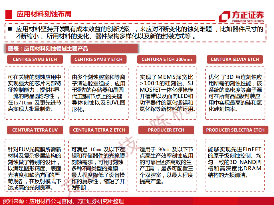 半导体行业深度报告：半导体刻蚀机研究框架图片
