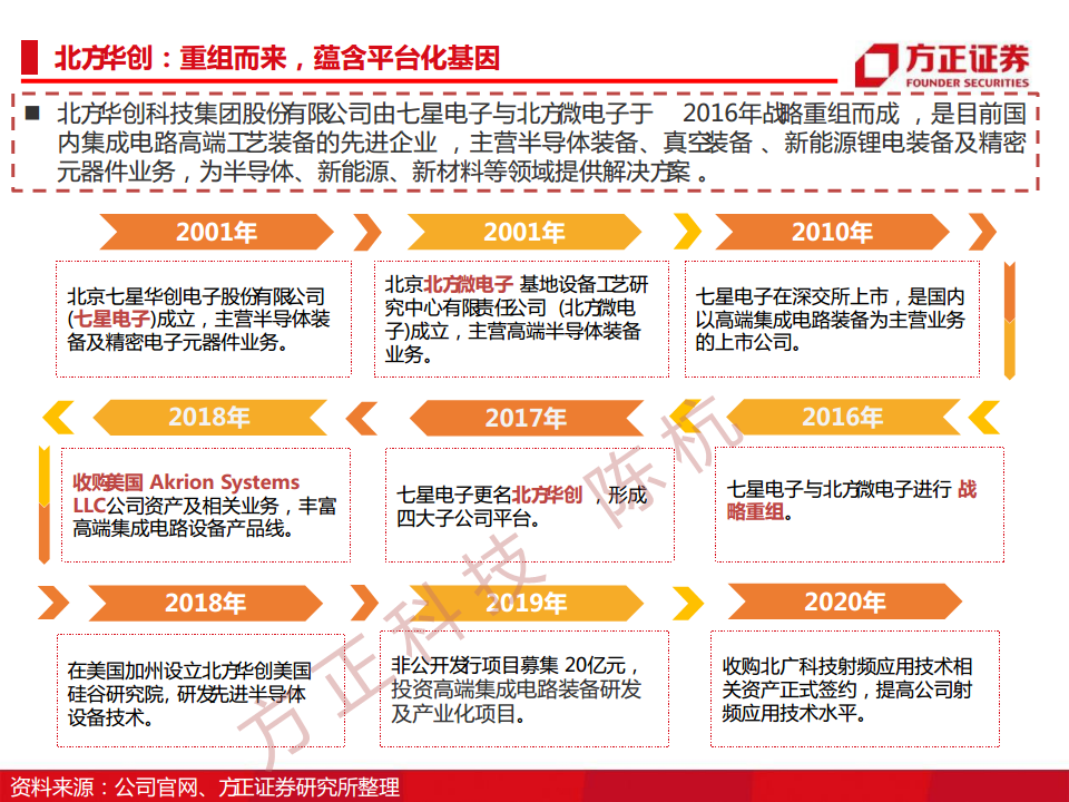 半导体行业深度报告：半导体刻蚀机研究框架图片
