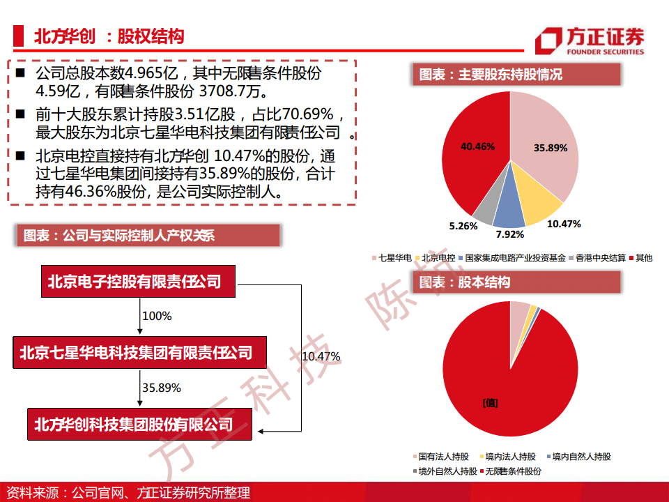 半导体行业深度报告：半导体刻蚀机研究框架图片