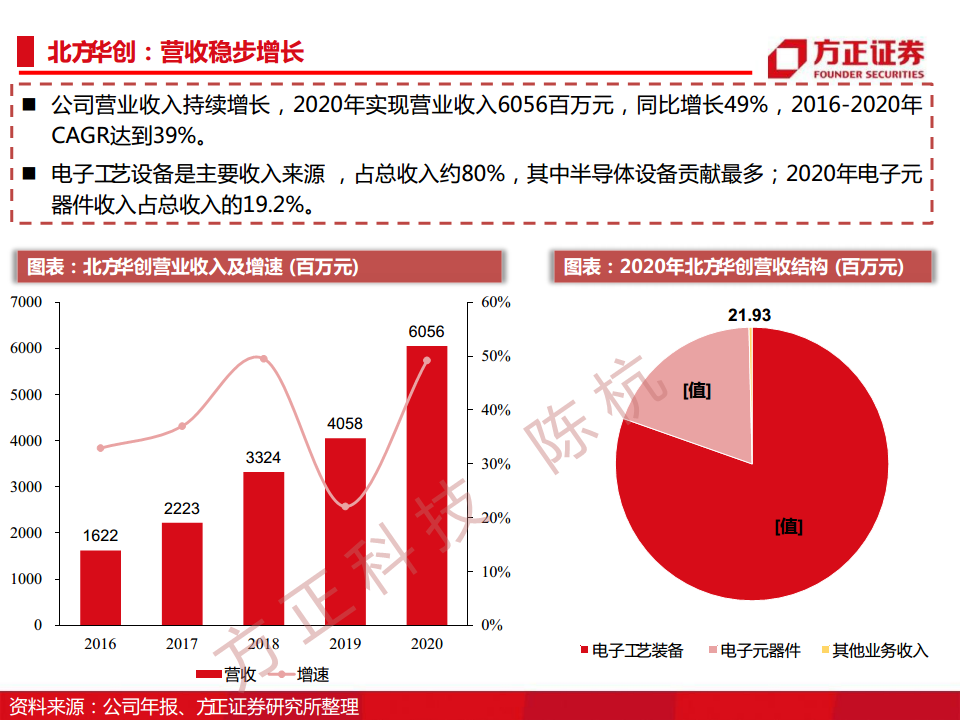 半导体行业深度报告：半导体刻蚀机研究框架图片
