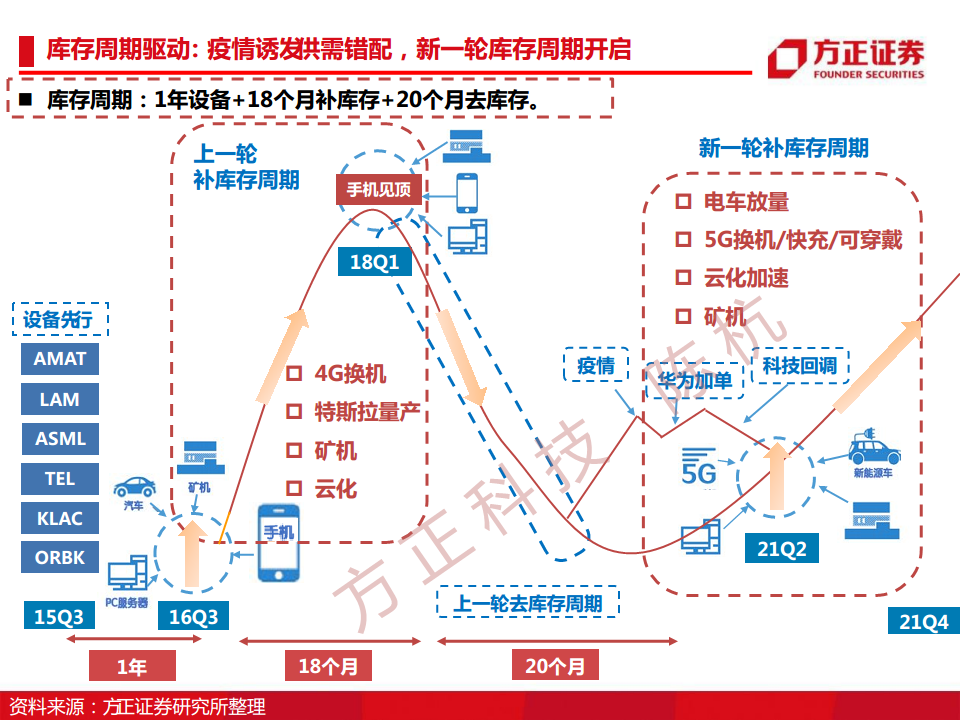 半导体行业深度报告：半导体刻蚀机研究框架图片