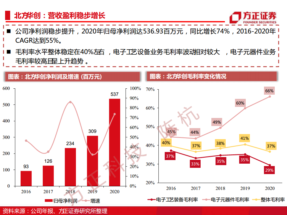 半导体行业深度报告：半导体刻蚀机研究框架图片