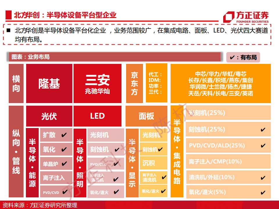 半导体行业深度报告：半导体刻蚀机研究框架图片