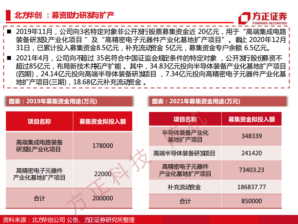 半导体行业深度报告：半导体刻蚀机研究框架图片