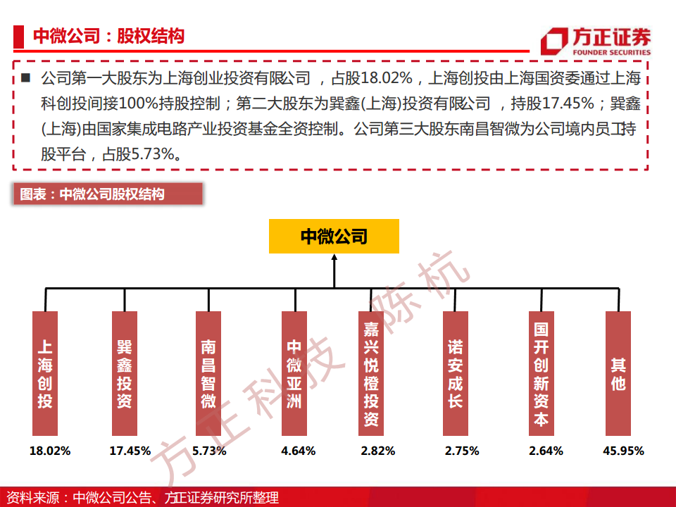半导体行业深度报告：半导体刻蚀机研究框架图片