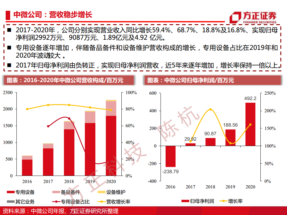 半导体行业深度报告：半导体刻蚀机研究框架图片