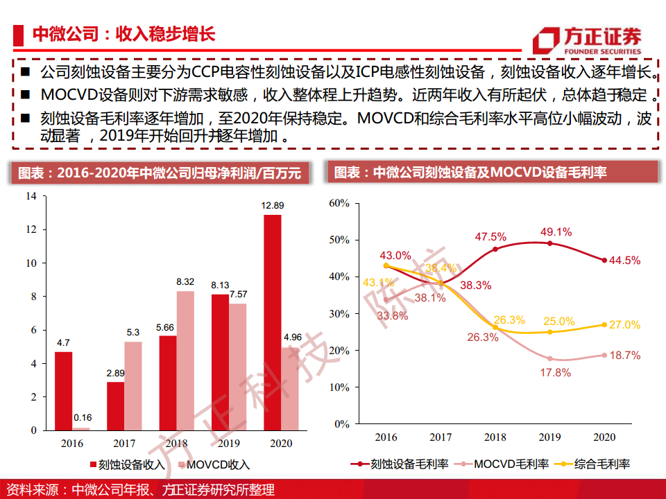 半导体行业深度报告：半导体刻蚀机研究框架图片