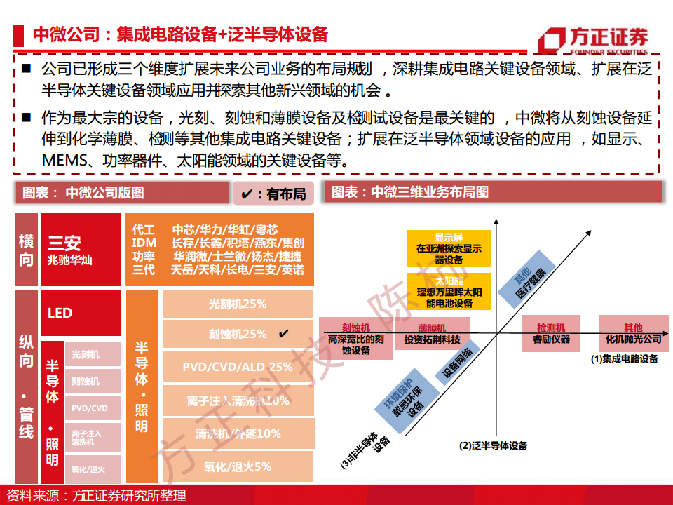 半导体行业深度报告：半导体刻蚀机研究框架图片