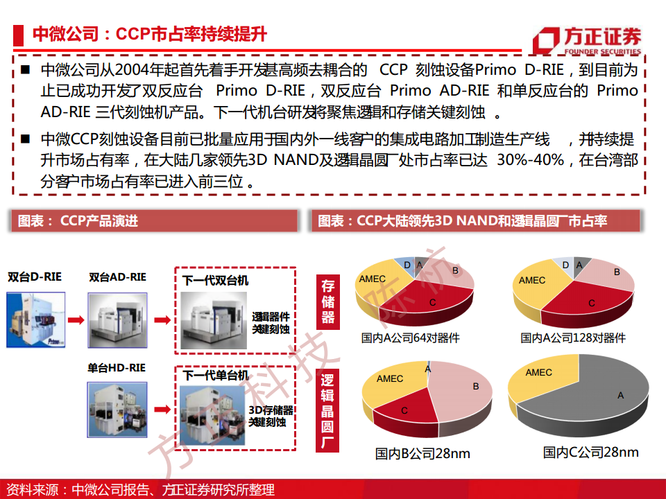 半导体行业深度报告：半导体刻蚀机研究框架图片