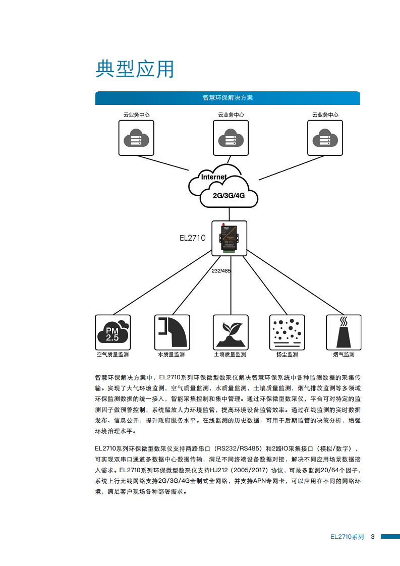 微型数采仪DTU图片