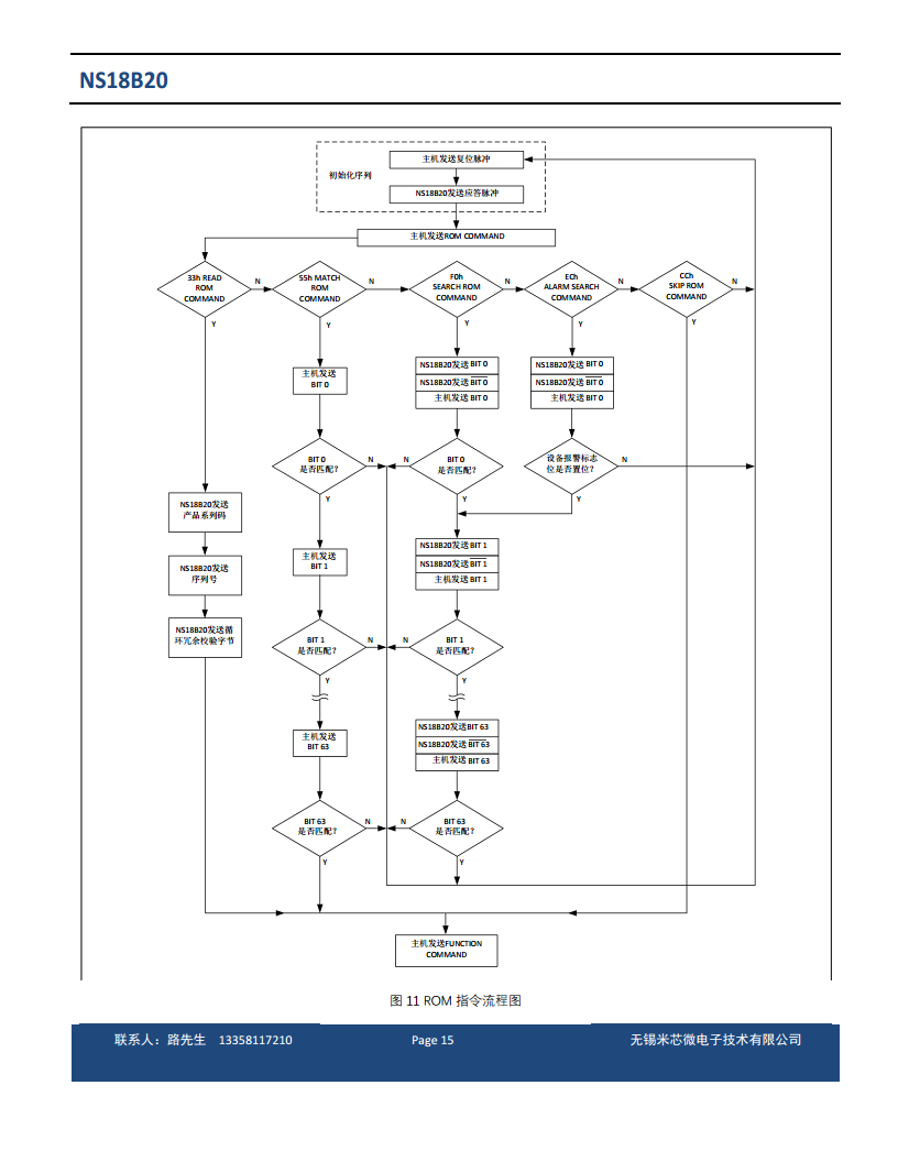 单总线数字温度传感器图片