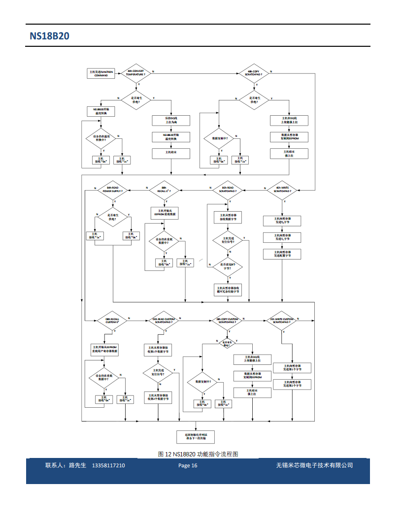 单总线数字温度传感器图片