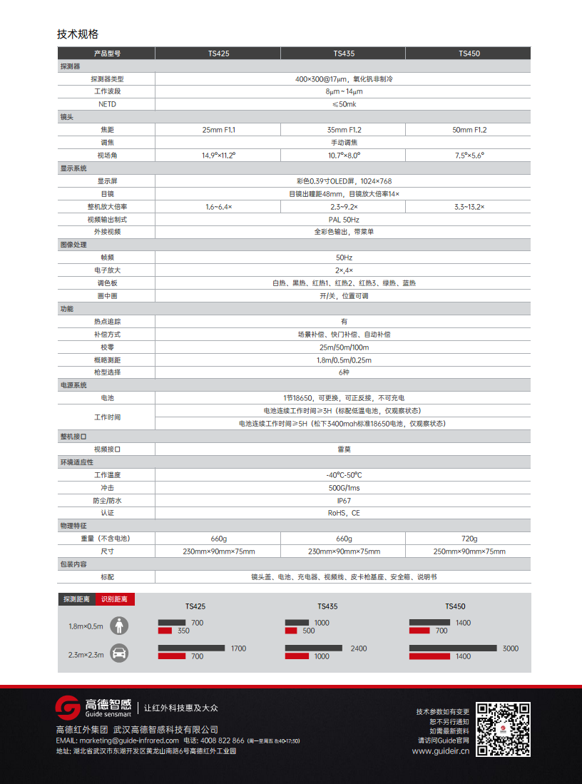 高德TS系列 红外热成像瞄准具图片