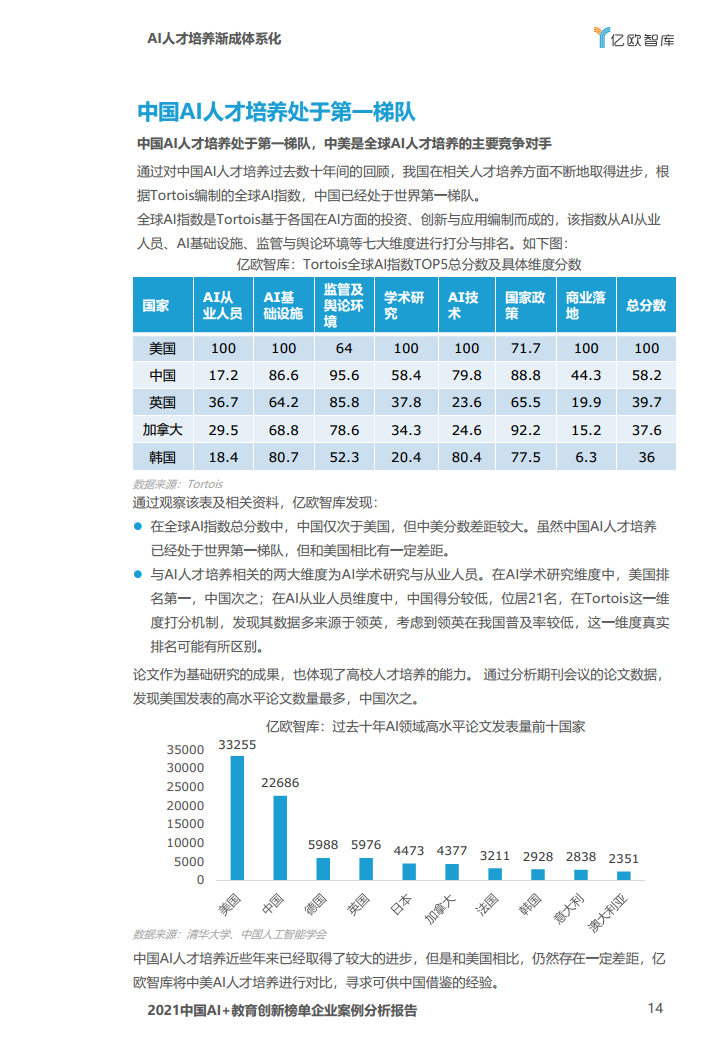 中国AI教育创新榜单企业案例分析报告图片