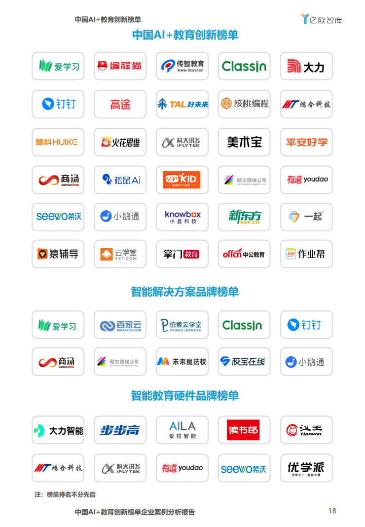 中国AI教育创新榜单企业案例分析报告图片