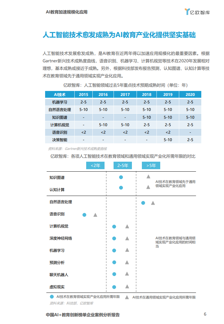 中国AI教育创新榜单企业案例分析报告图片