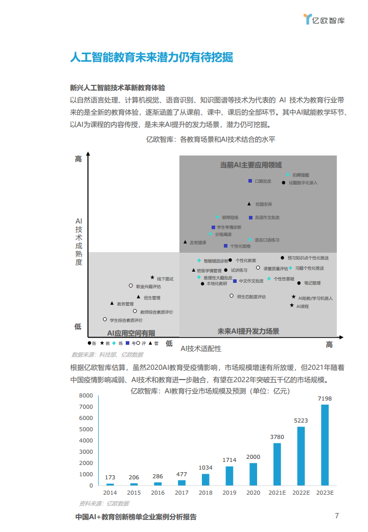 中国AI教育创新榜单企业案例分析报告图片