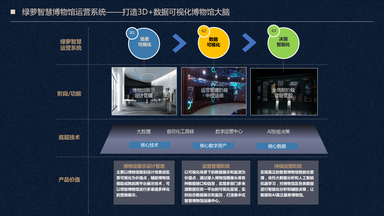 绿萝科技智慧物业运维系统图片