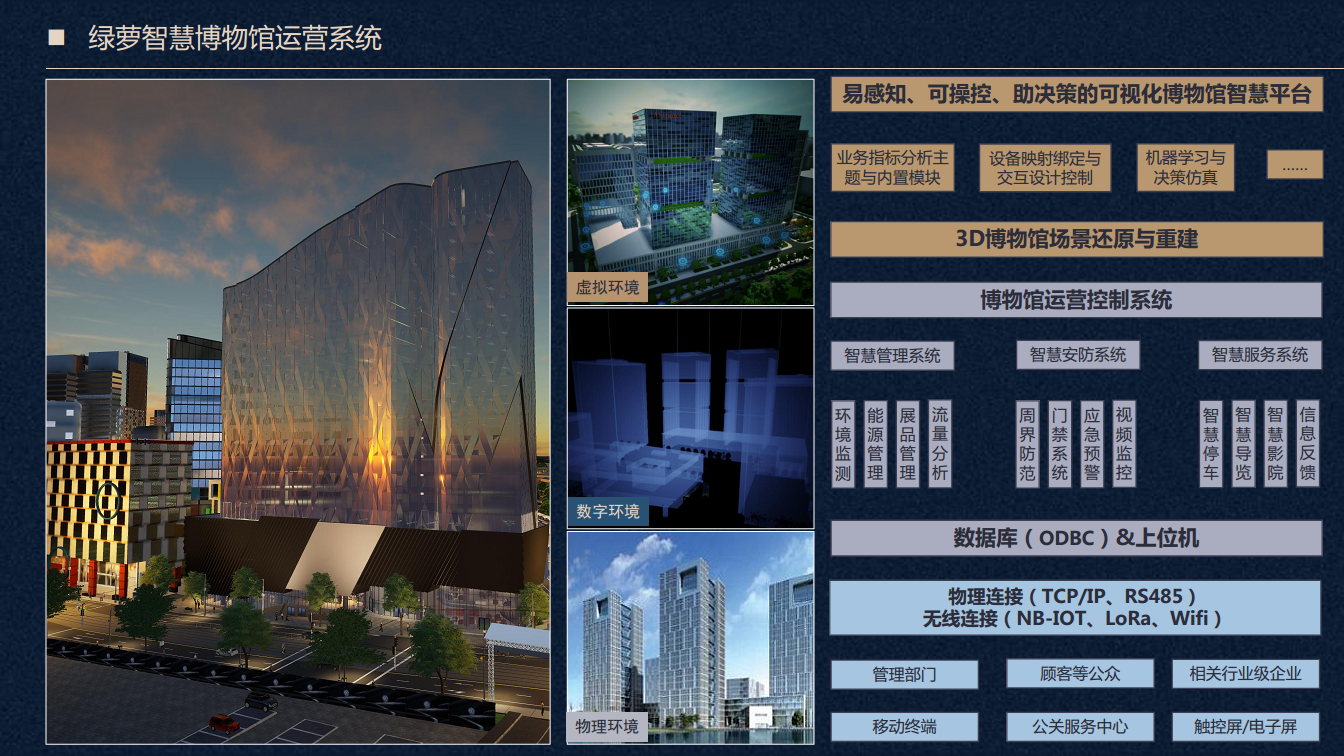 绿萝科技智慧物业运维系统图片