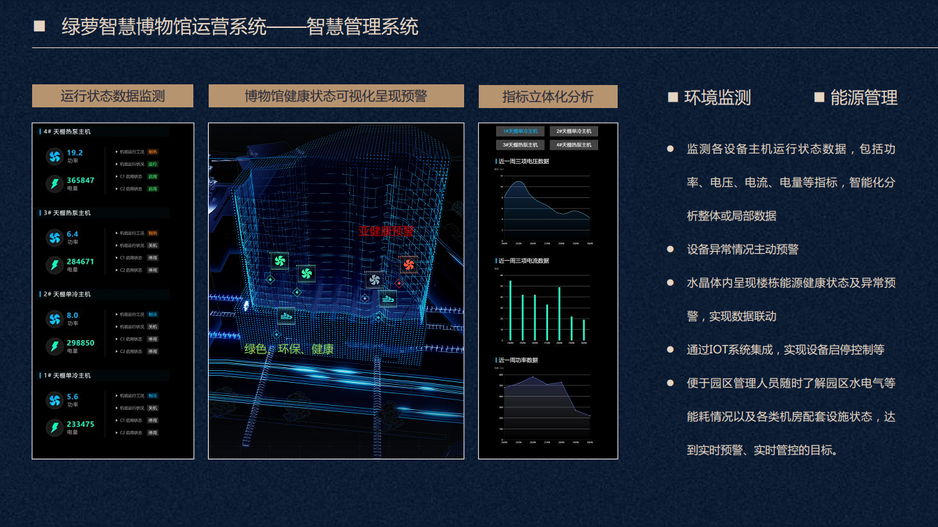 绿萝科技智慧物业运维系统图片