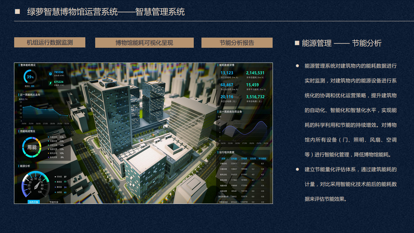 绿萝科技智慧物业运维系统图片
