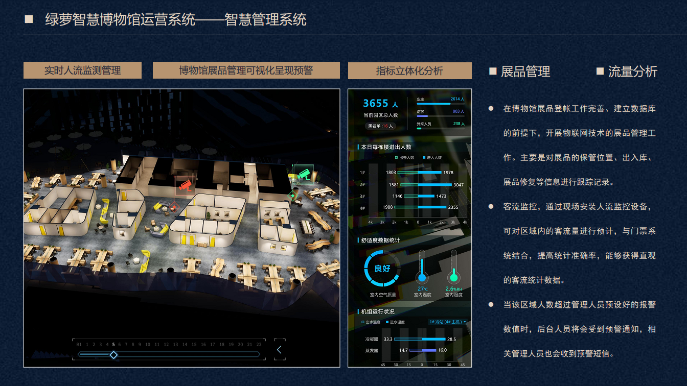 绿萝科技智慧物业运维系统图片